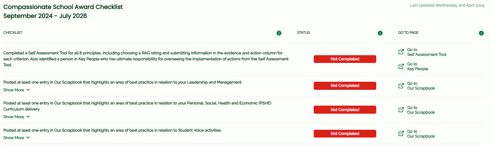 Screenshot of the Compassionate School Award Checklist showing status of criteria